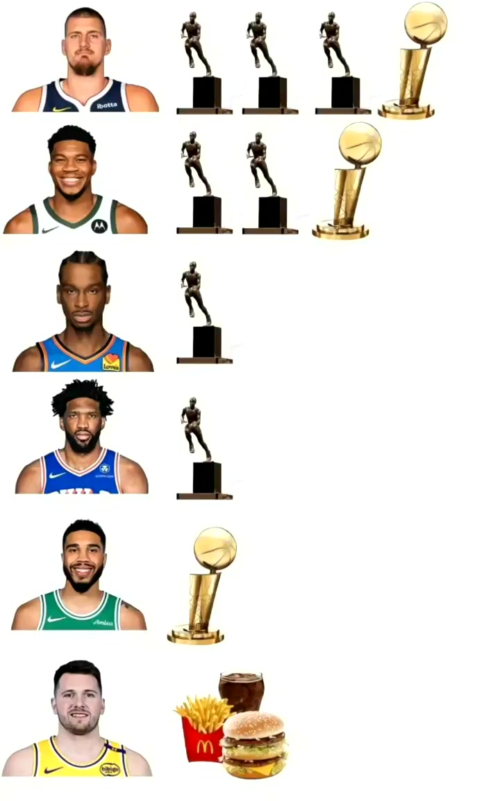 美媒晒现役Top球员约基奇3MVP1冠军 东契奇汉堡可乐