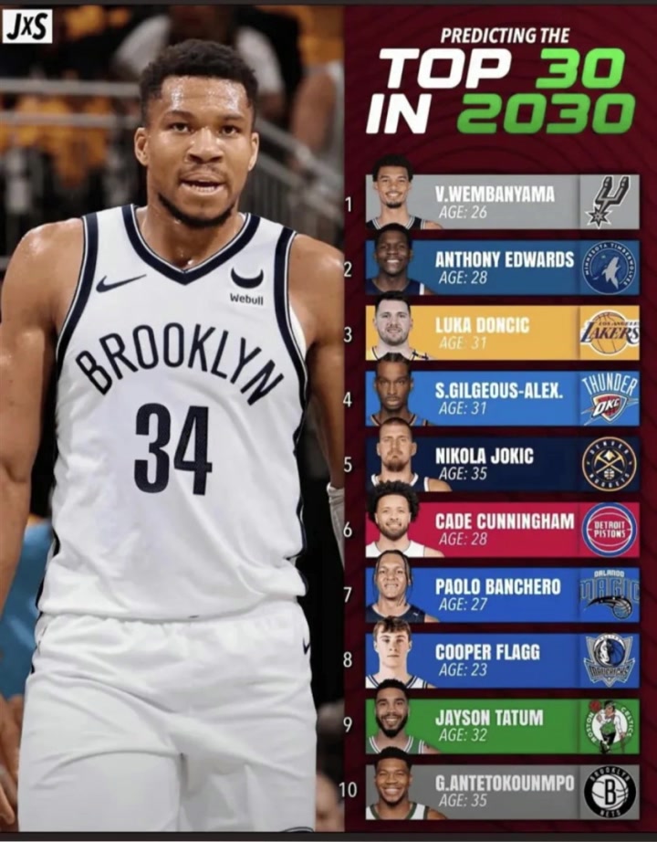 美媒预测2030联盟前十文班华子东契奇前三 约字老当益壮