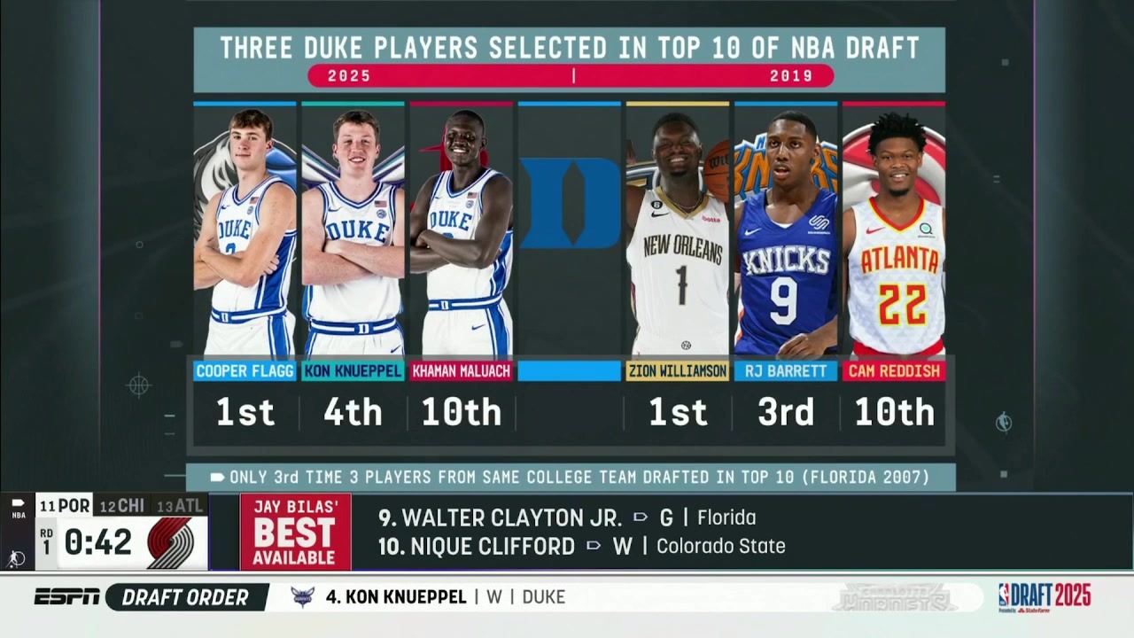 25年的杜克三少vs19年的杜克三少来一场3v3谁会赢