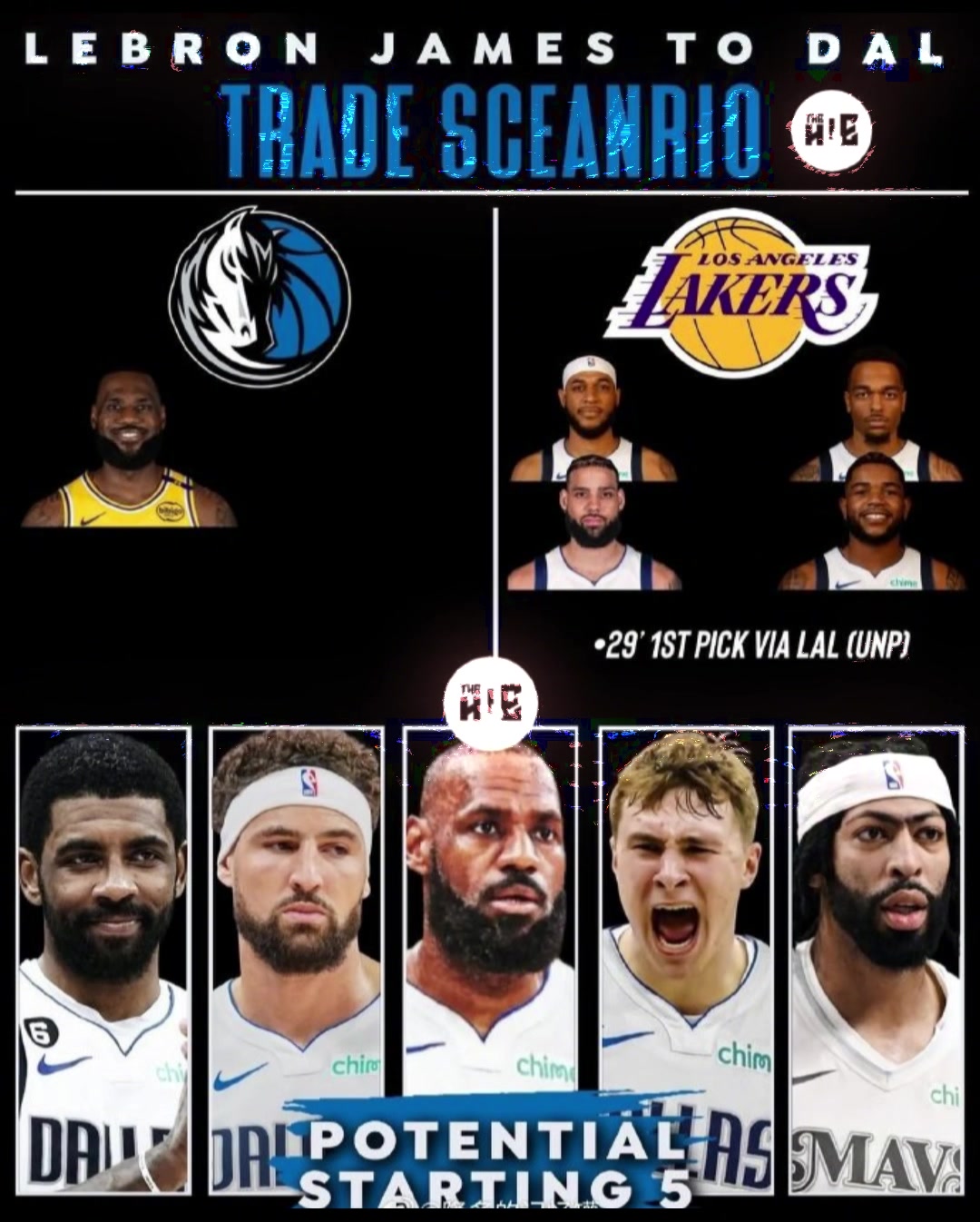 詹眉再合体美媒炸裂交易方案湖人将詹姆斯送至独行侠换来加福德等4人