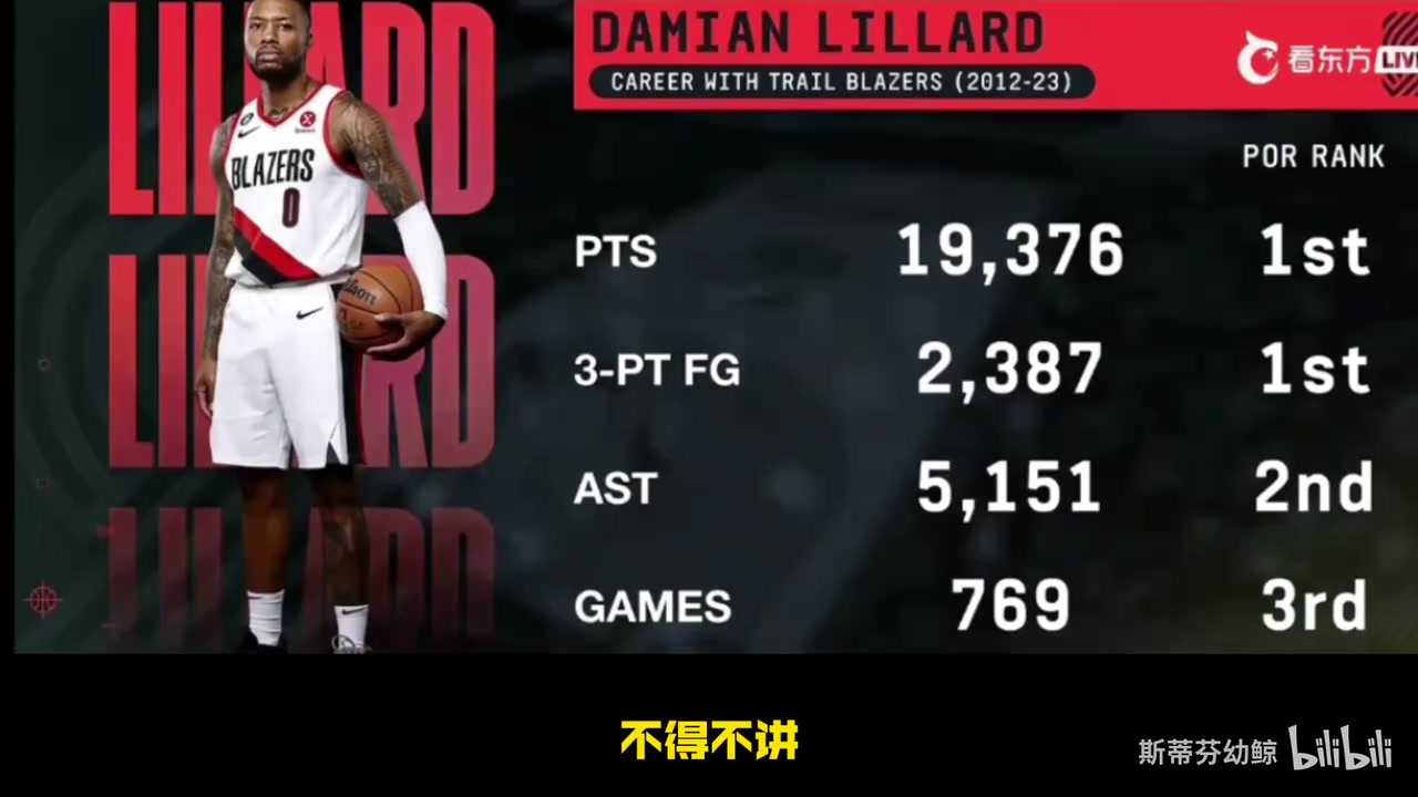 气坏了利拉德重返开拓者徐静雨回来干啥退役巡演你够吗