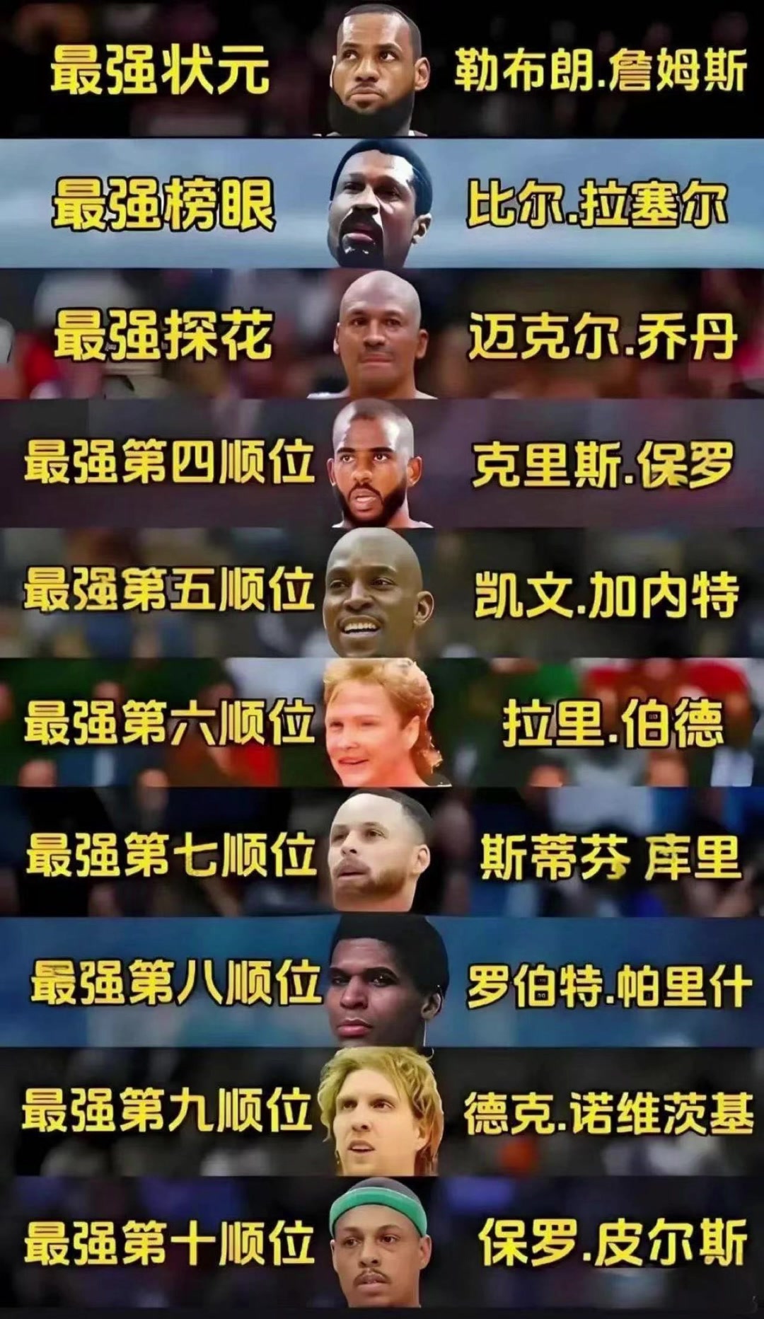 理性讨论前十顺位历史最强哪个人该换掉