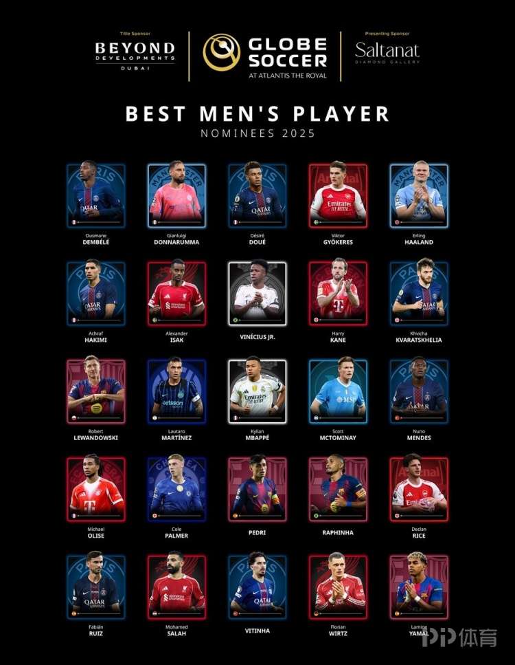 环足奖2025年最佳男足球员候选：姆巴佩、哈兰德、登贝莱领衔