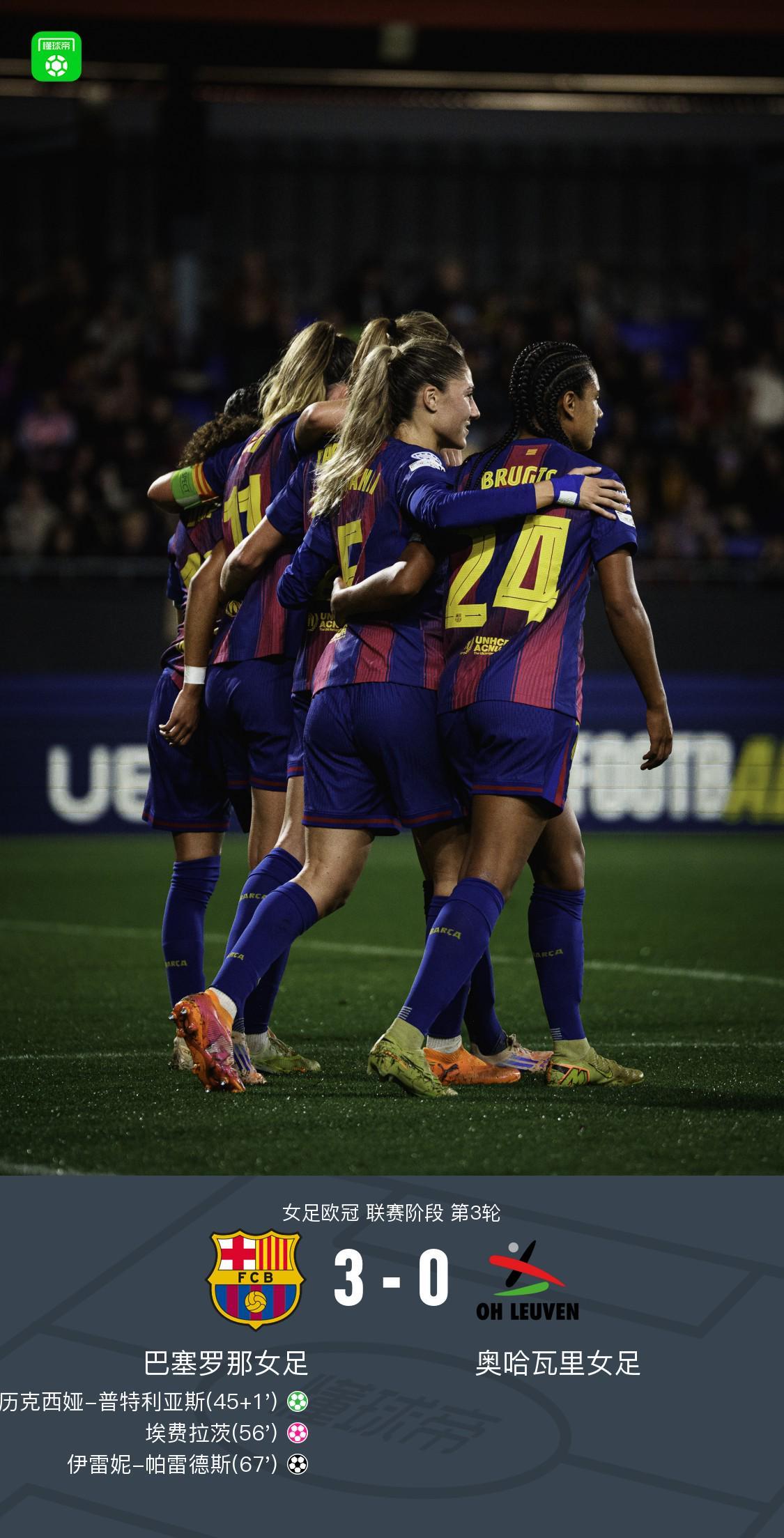 巴萨女足3-0大胜继续领跑女足欧冠，普特利亚斯点射破门