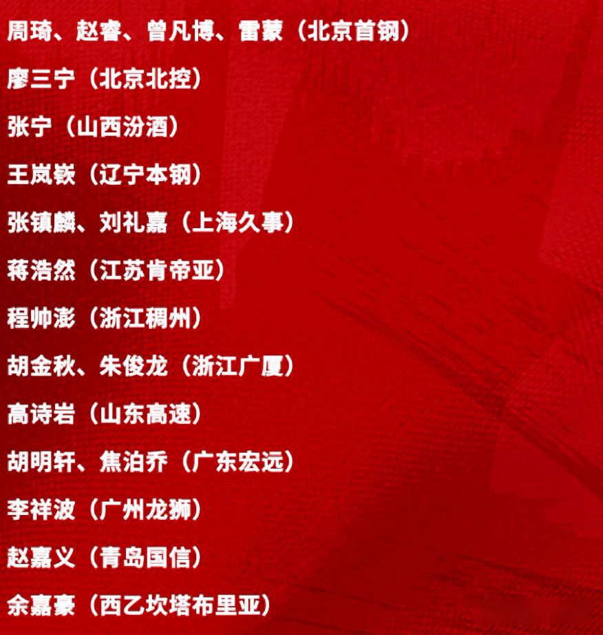 男篮集训名单官宣！北京4人入选，张镇麟余嘉豪在列，三宁需证明